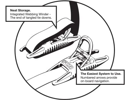 FCS Premium Tie Down Straps