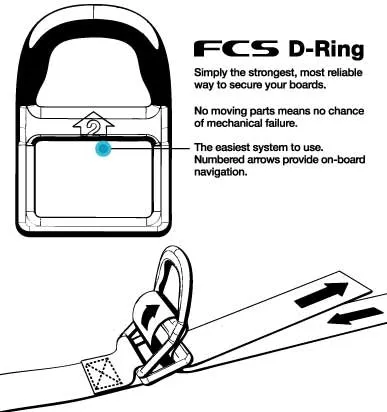 FCS Premium Tie Down Straps