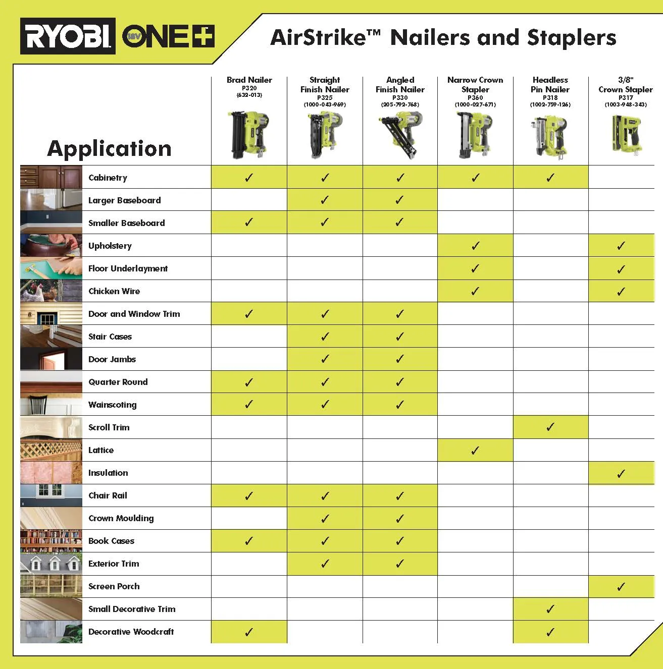 Open Box -  RYOBI P320 18-Gauge Cordless Brad Nailer (Tool-Only) 18-Volt ONE  AirStrike