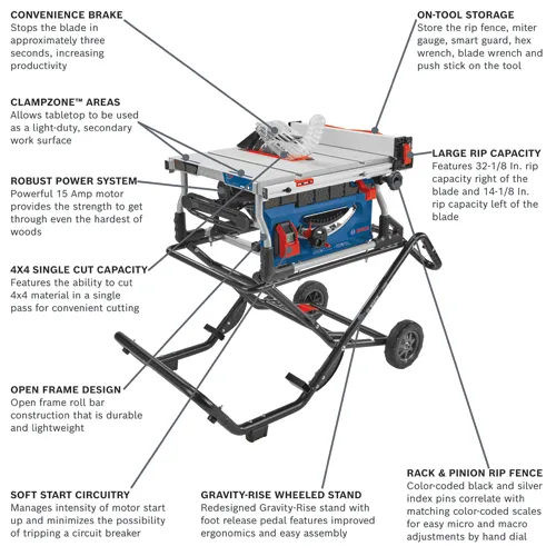 Robert Bosch Tool Corporation BOSCH GTS15-10 5/8 in 3800 rpm 5/8 in Professional Bench Top Corded Jobsite Table Saw